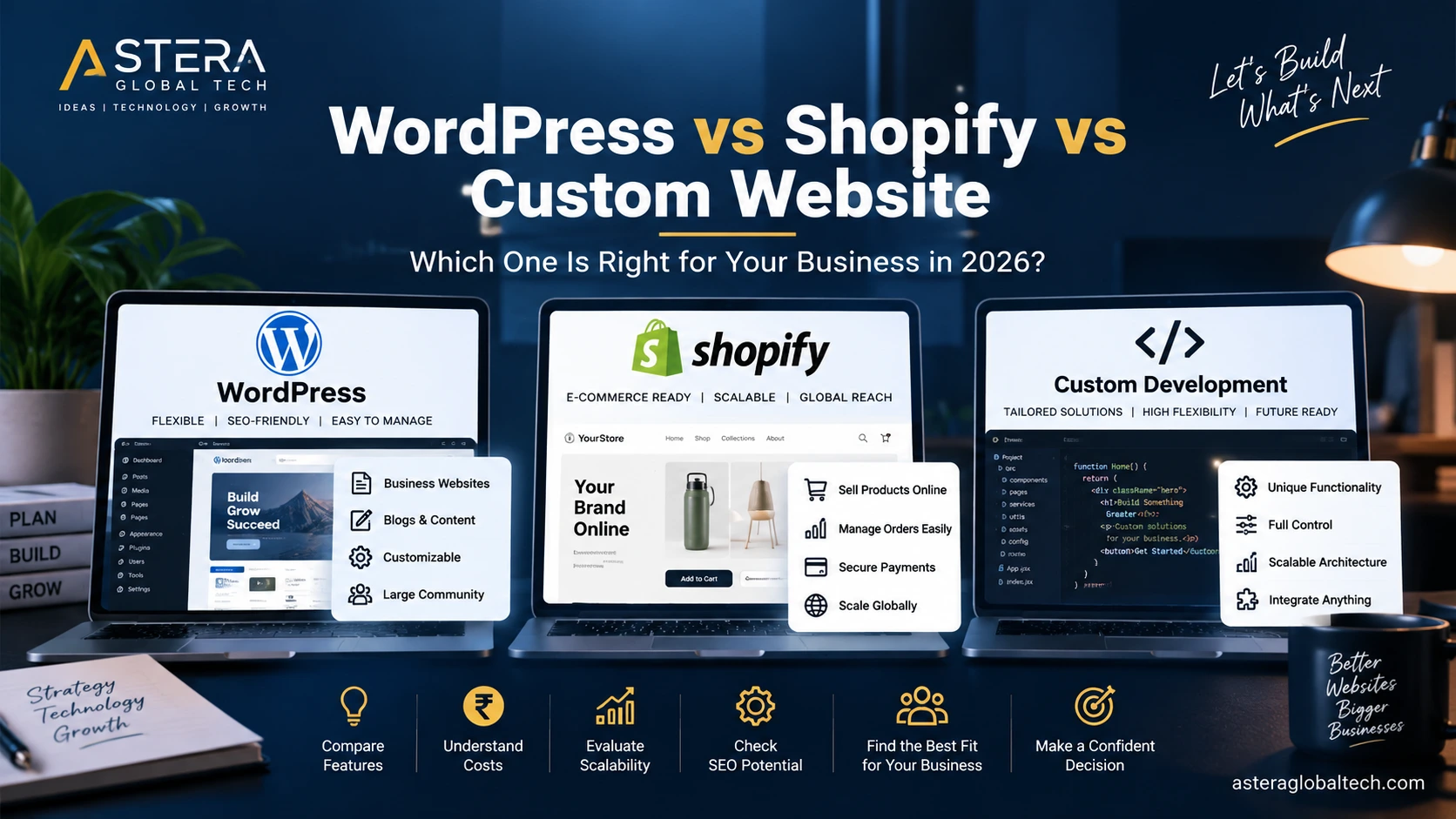 WordPress vs Shopify vs Custom Website: Which One Is Right for Your Business in 2026?